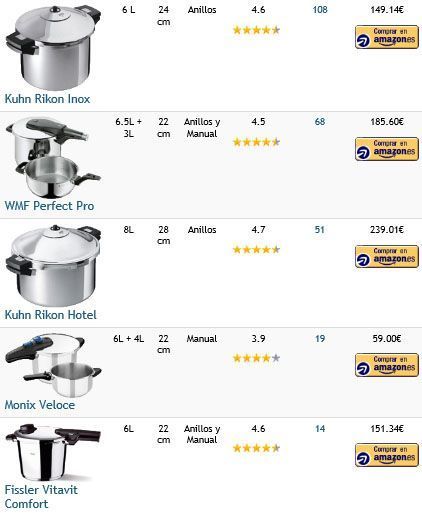 Tabla comparativa de ollas express ¿Qué olla express comprar?